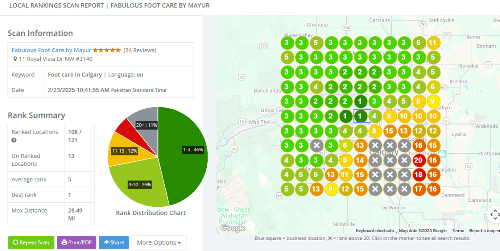 Fabulous Foot Care Rankings Scan Screenshot